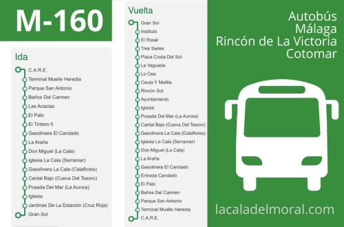 Paradas del Autobús M-160 Málaga - Rincón de la Victoria - Cotomar Infografía con las paradas de ida y vuelta del autobús M-160 entre Málaga y Rincón de la Victoria