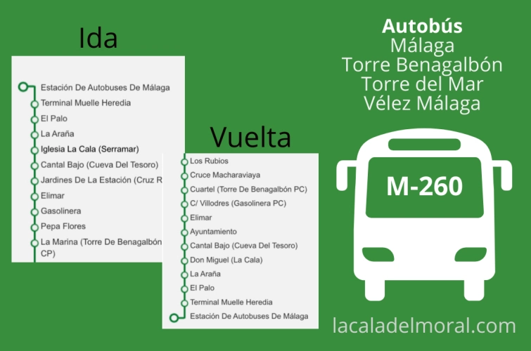 Paradas del Autobús M-260 Málaga - Torre Benagalbón - Torre del Mar - Vélez Málaga Infografía con las paradas de ida y vuelta del autobús M-260 entre Málaga y Vélez Málaga